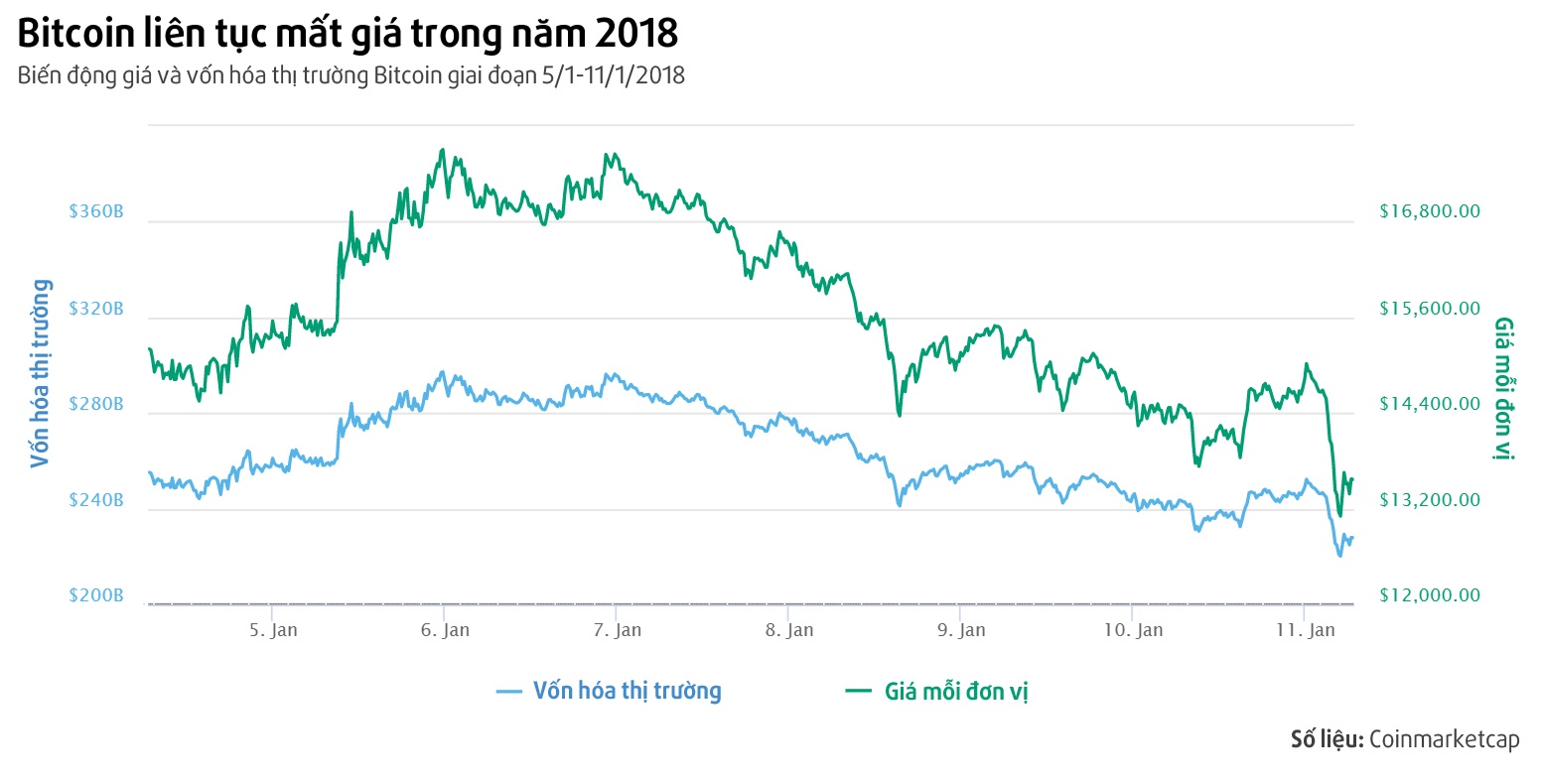 bitcoin co phai la bong bong anh 1