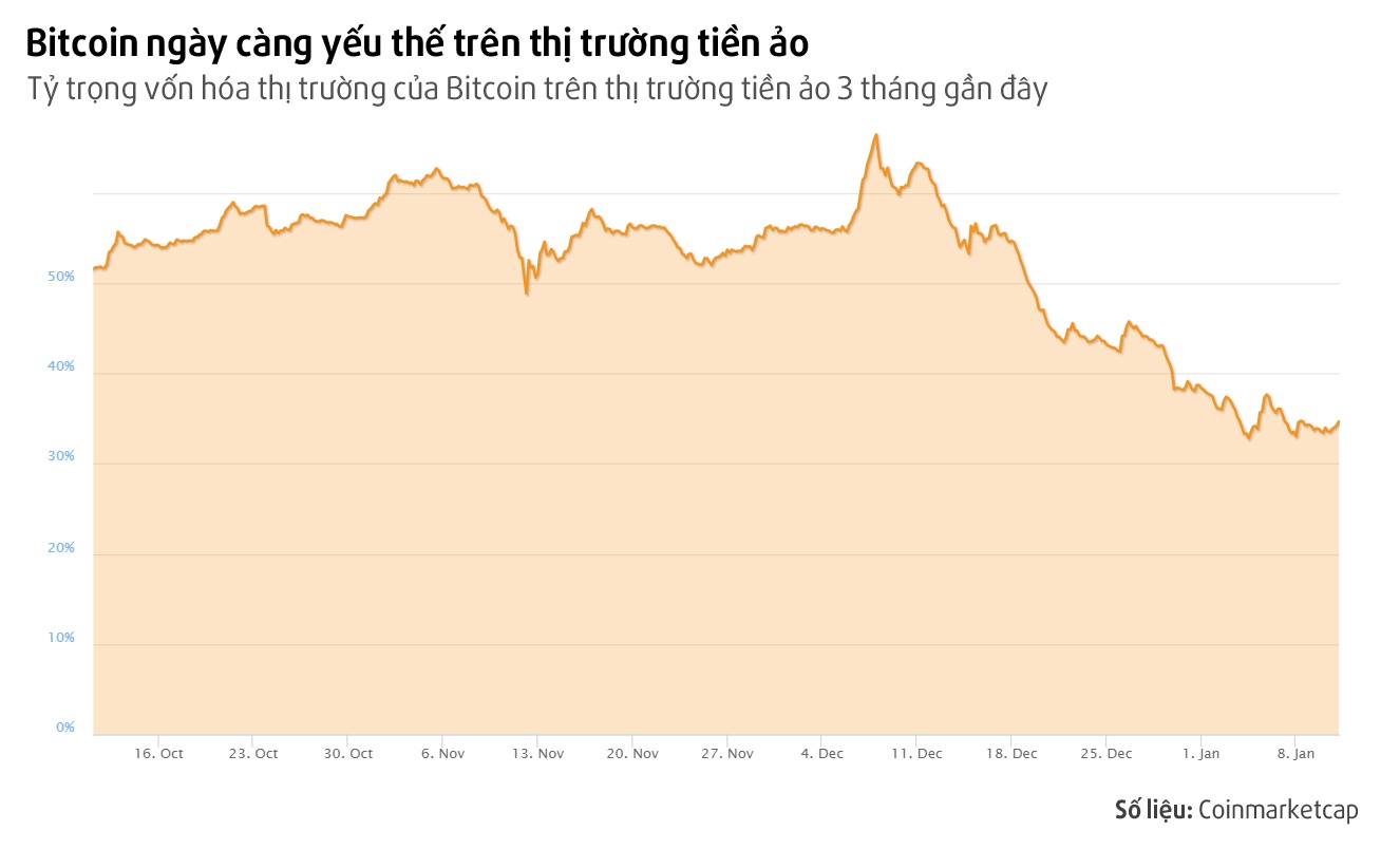 bitcoin co phai la bong bong anh 3