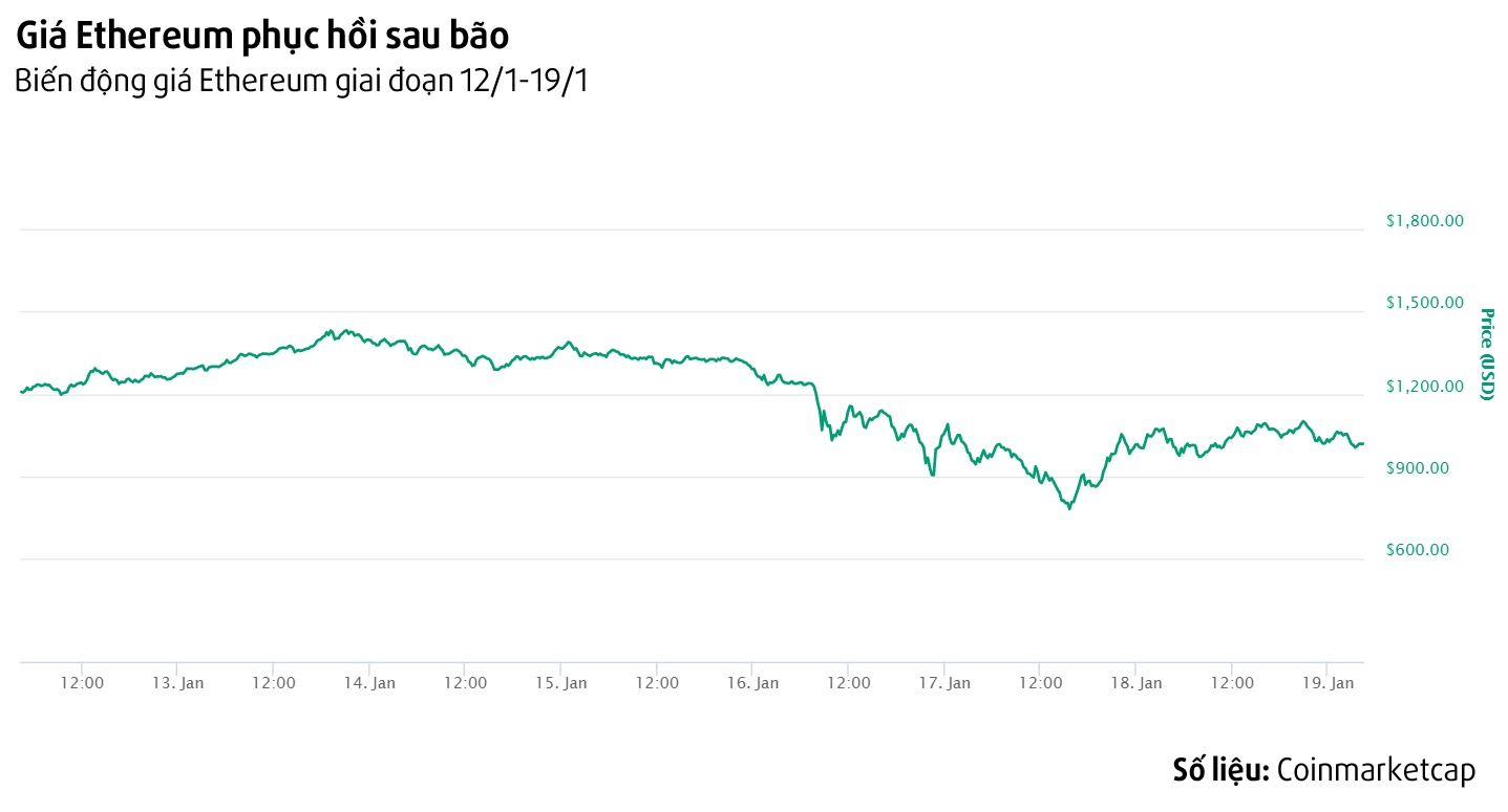 the nao la bat day tien ao anh 2