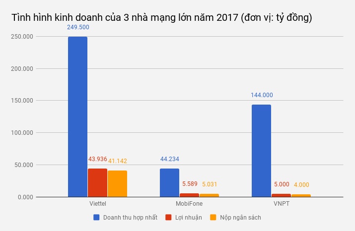 giảm khuyến mại nạp thẻ thuê bao trả trước ảnh 2 giam khuyen mai nap the thue bao tra truoc anh 2