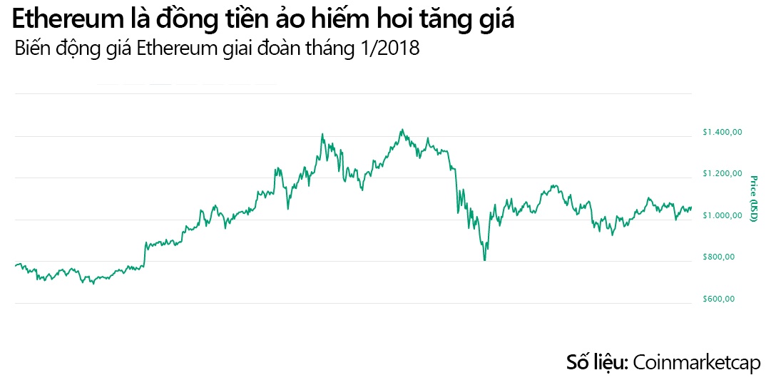 tiền ảo mất giá đầu năm ảnh 3 tien ao mat gia dau nam anh 3