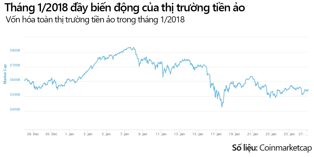 tiền ảo mất giá đầu năm ảnh 1 tien ao mat gia dau nam anh 1