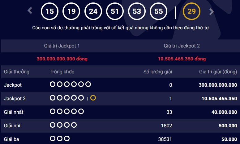Giai Jackpot 1 vuot 300 ty dong, co nguoi trung 10 ty Jackpot 2 hinh anh