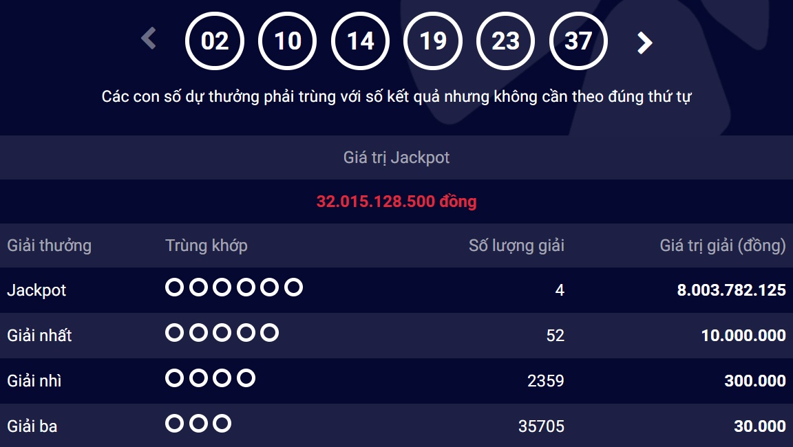 4 nguoi chia nhau giai doc dac 32 ty dong cua Vietlott hinh anh