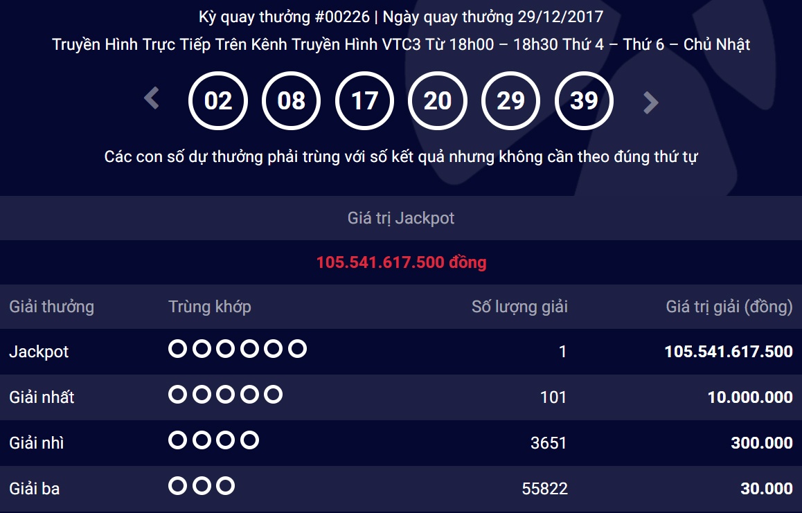 vietlott huy giai 105 ty anh 1