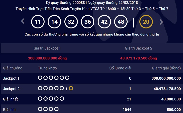 Jackpot 2 cua Vietlott co nguoi trung gan 41 ty dong hinh anh