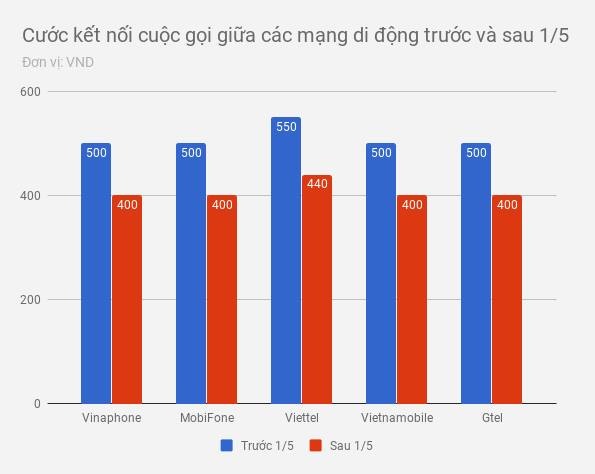 giảm cước di động ảnh 2 giam cuoc di dong anh 2