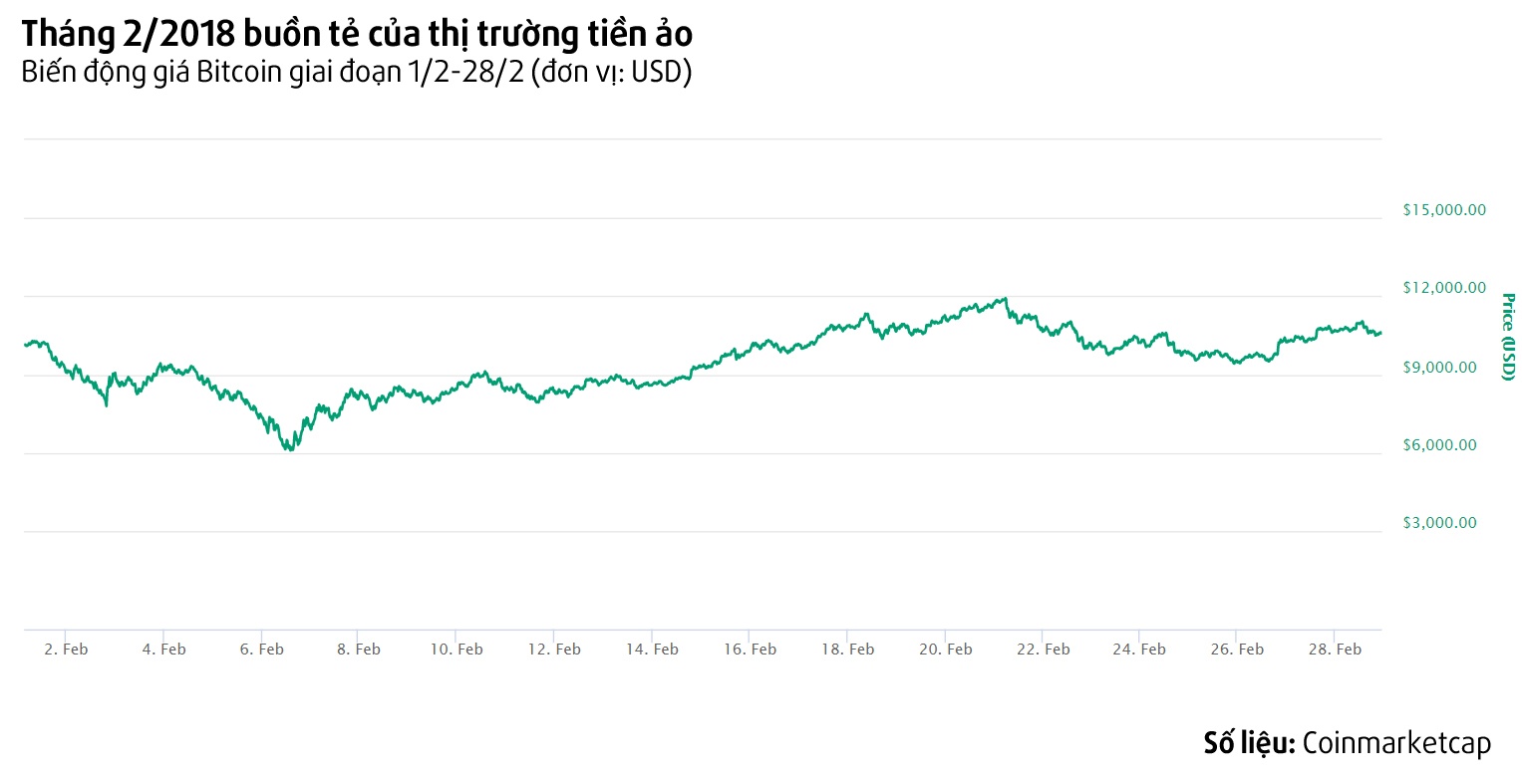 thi truong tien ao thang 2 anh 1