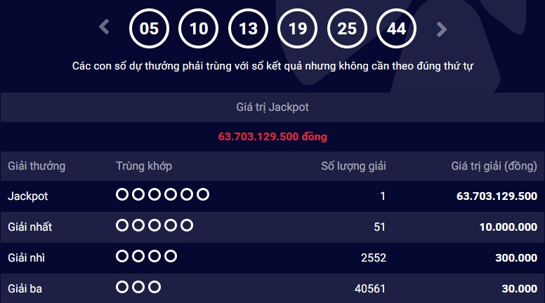 Co them nguoi trung 63 ty dong doc dac Vietlott hinh anh