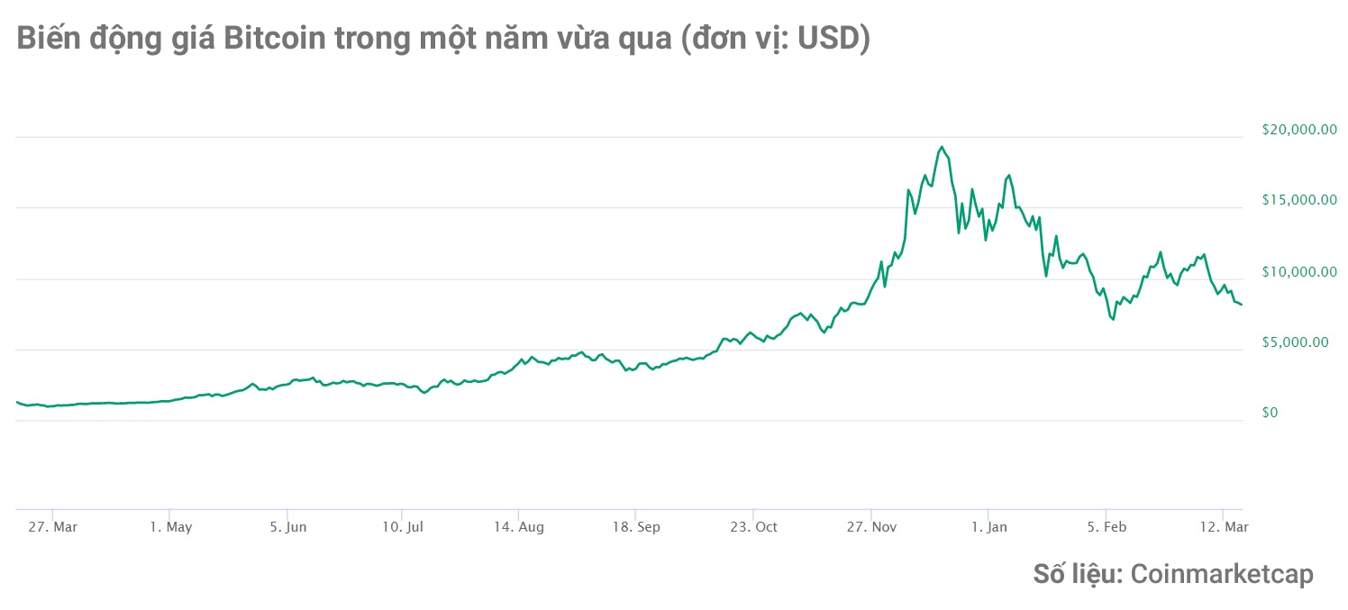 bitcoin co an toan khong anh 2
