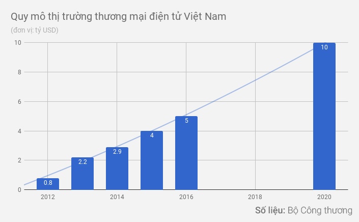 amazon dau alibaba anh 2