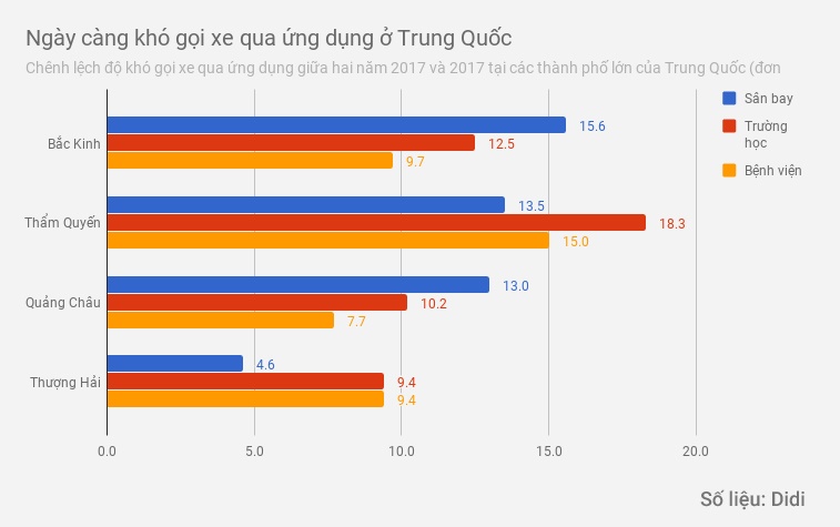 grab mua lại uber ảnh 2 grab mua lai uber anh 2