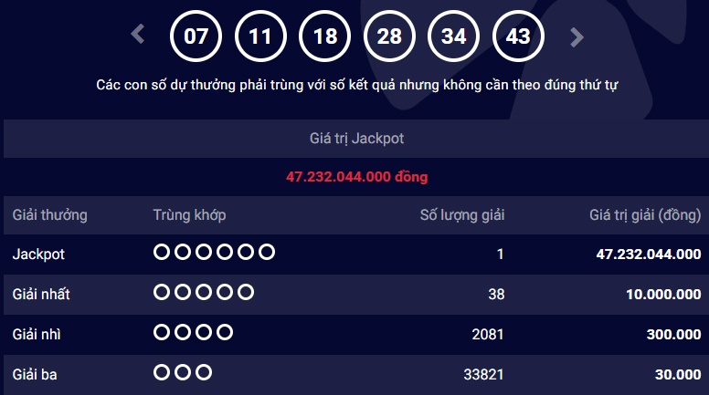 Tiep tuc co nguoi trung so doc dac 47 ty dong hinh anh