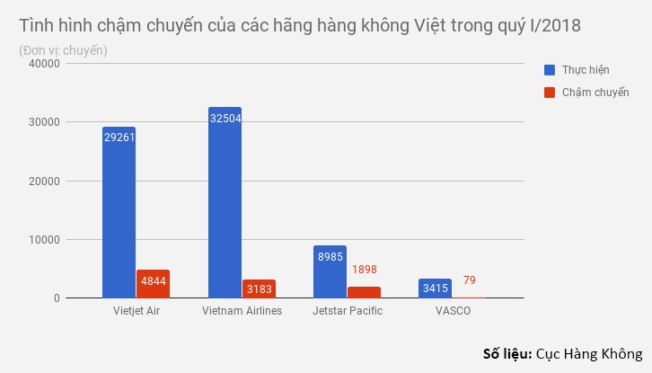 hang nao delay nhat anh 1