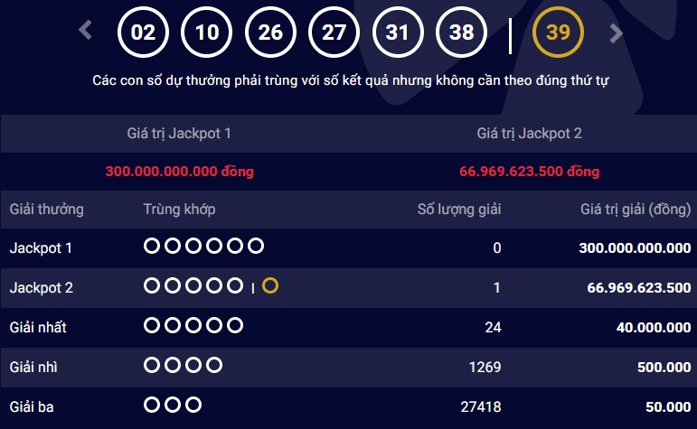 Giai Jackpot 2 tri gia 67 ty co nguoi trung, giai 300 ty van vo chu hinh anh