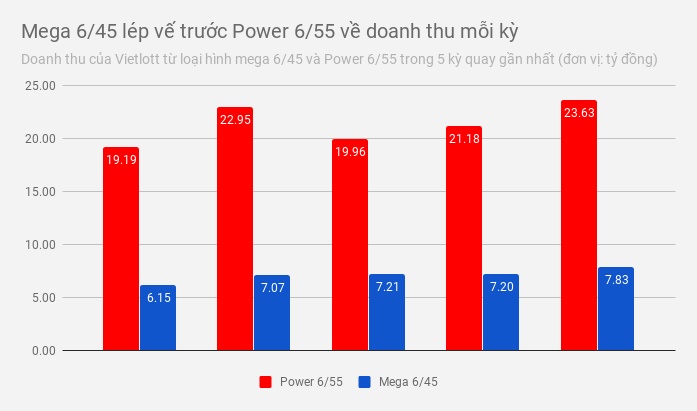 doanh thu vietlott 2018 anh 2