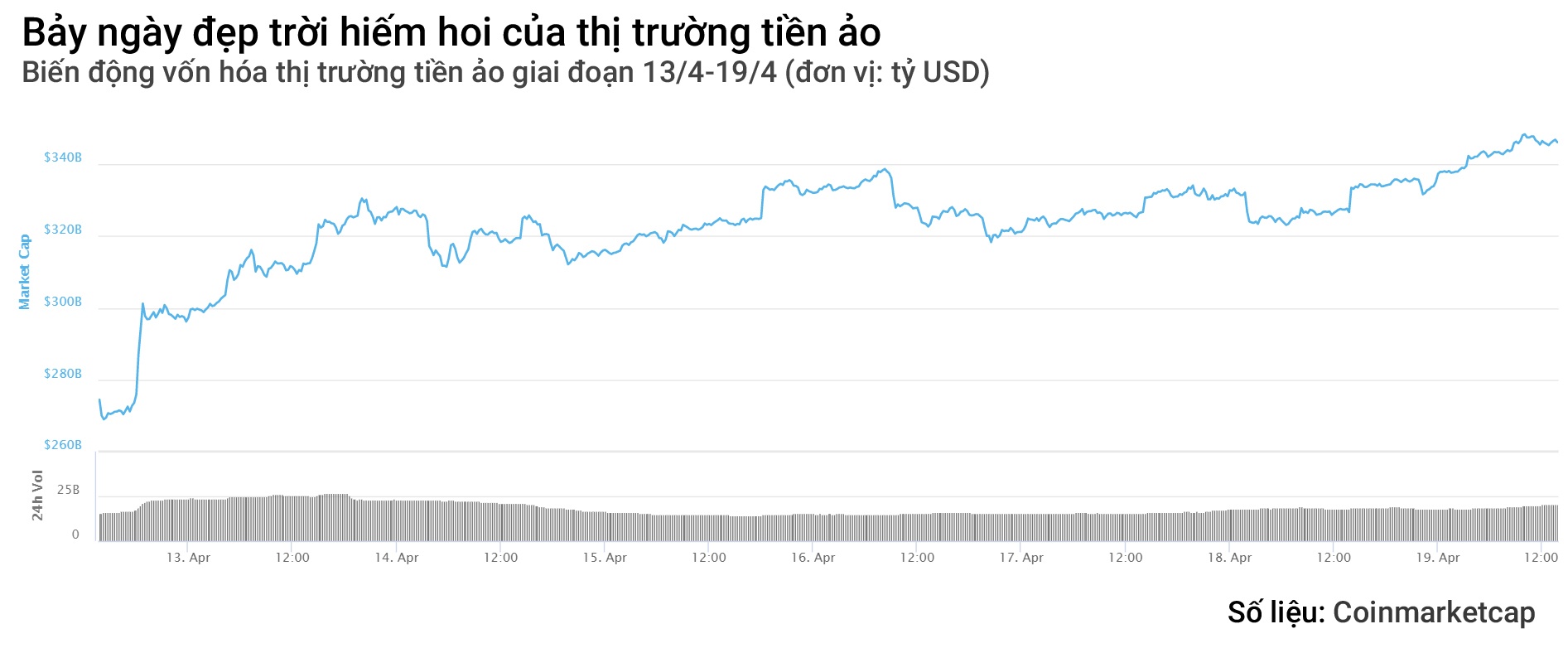 tiền ảo tăng giá ảnh 1 tien ao tang gia anh 1