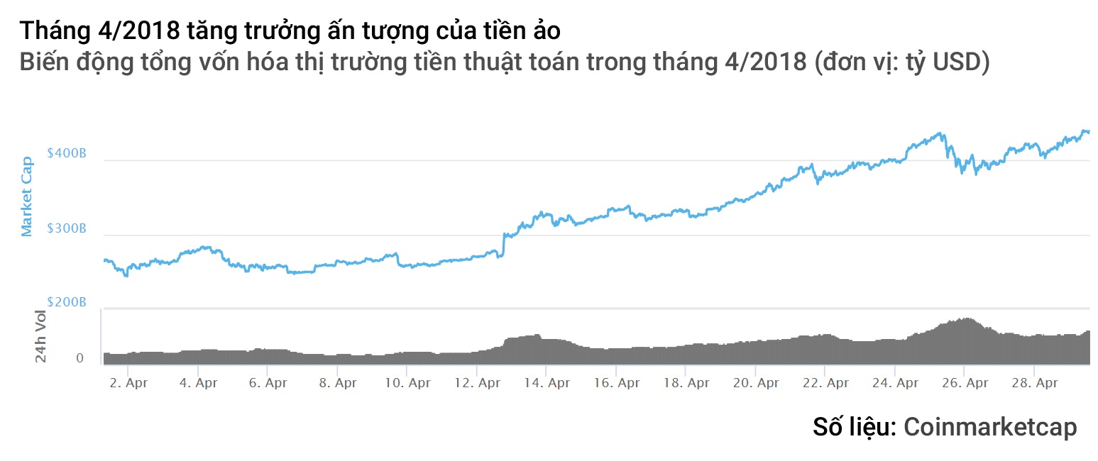 tien ao tang gia tro lai anh 1