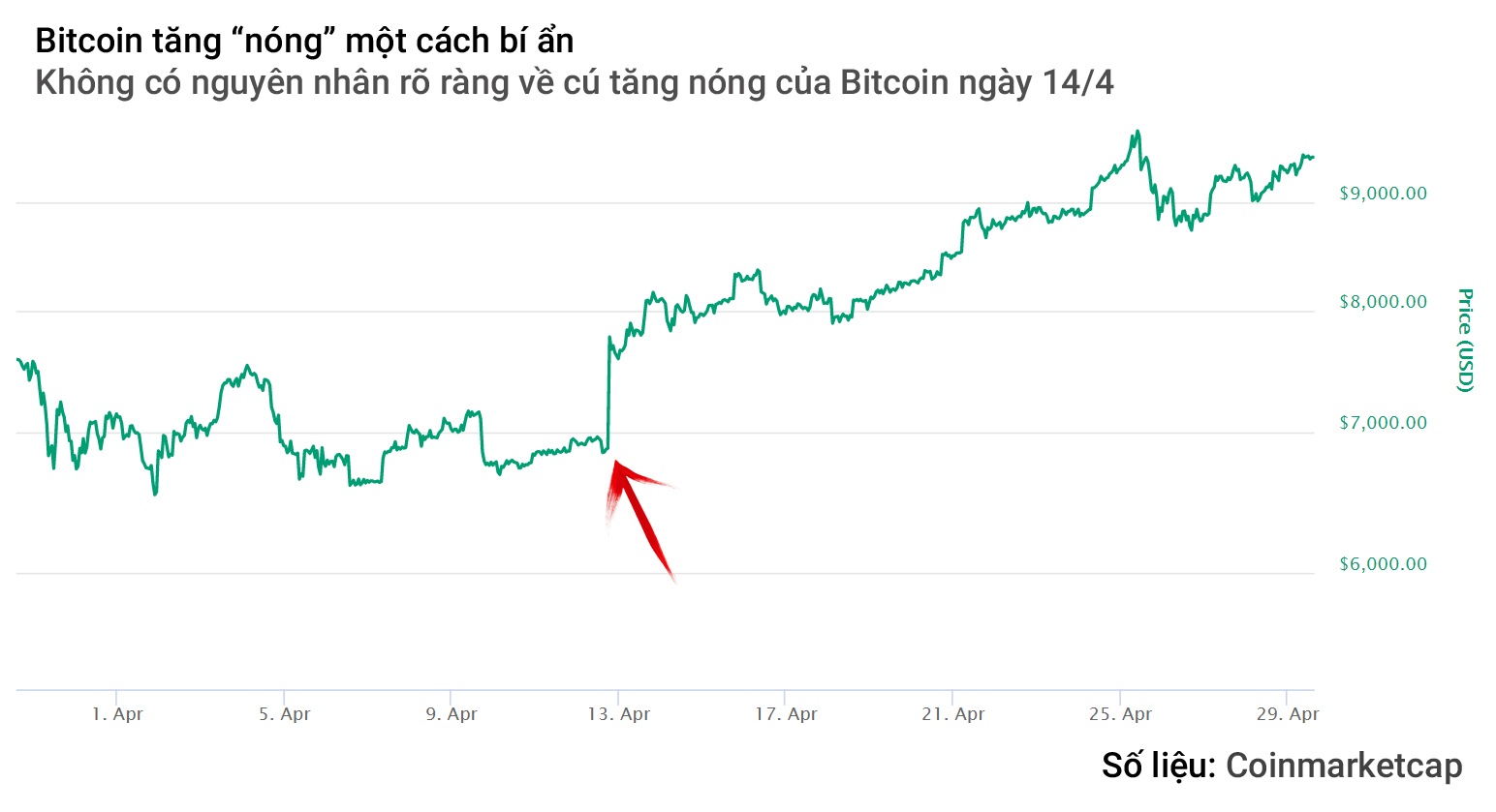 tien ao tang gia tro lai anh 2