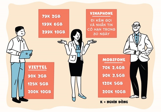 thị phần 4g việt nam ảnh 4 thi phan 4g viet nam anh 4