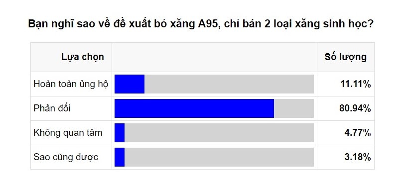ngung ban xang a95 anh 2