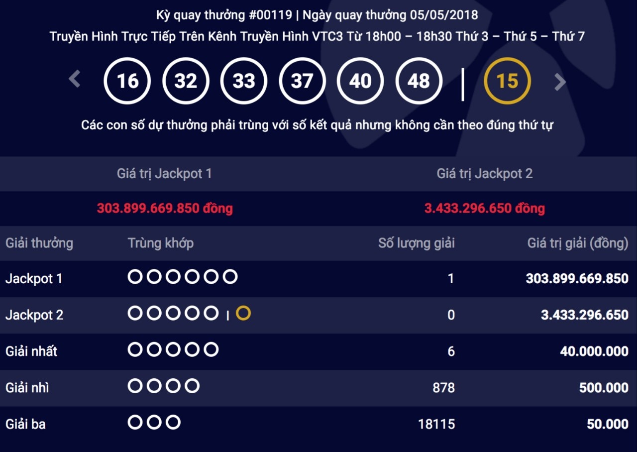 Chu nhan giai Vietlott ky luc 304 ty dong la nguoi Ha Noi hinh anh