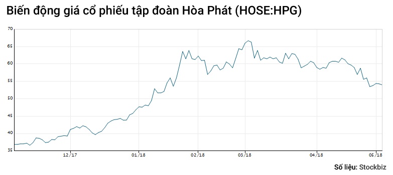 ong tran dinh long qua doi anh 2
