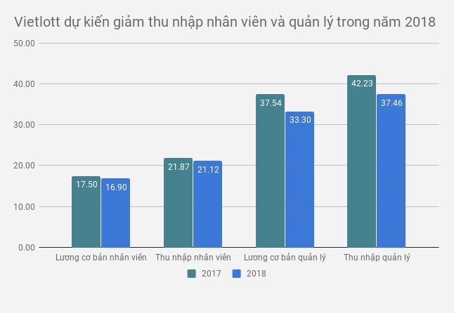 luong nhan vien vietlott la bao nhieu anh 1
