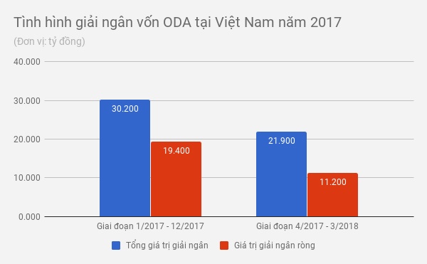 tong von vay oda 2017 anh 2