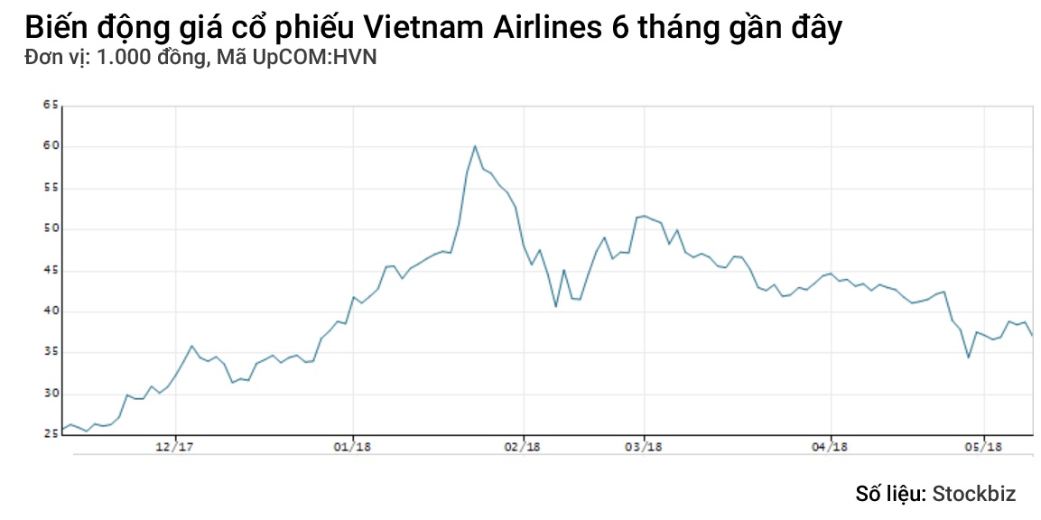 hvn chuyển sàn niêm yết ảnh 2 hvn chuyen san niem yet anh 2