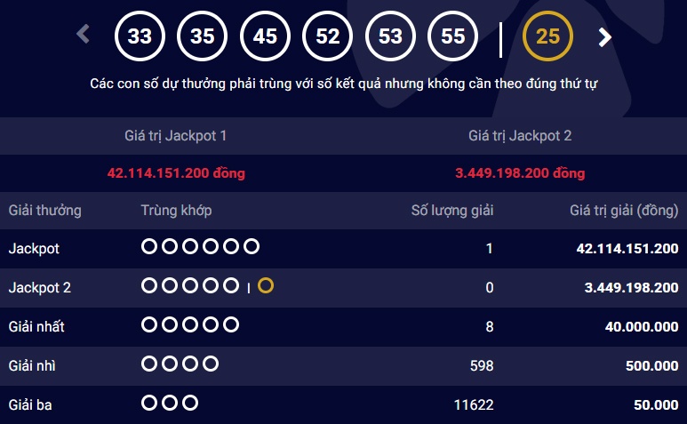 Lai co nguoi trung giai doc dac cua Vietlott hon 42 ty dong hinh anh