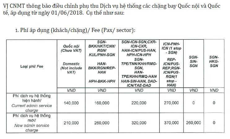 vietjet air tăng giá vé ảnh 1 vietjet air tang gia ve anh 1