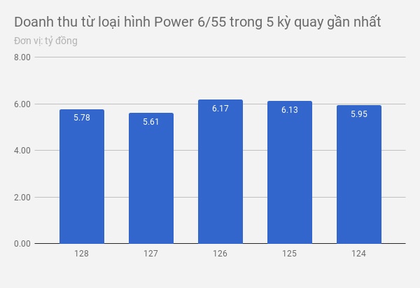 doanh thu vietlott 2018 ảnh 1 doanh thu vietlott 2018 anh 1