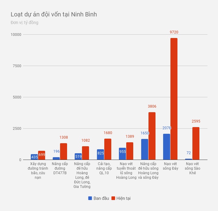 dự án đội vốn ninh bình ảnh 1 du an doi von ninh binh anh 1