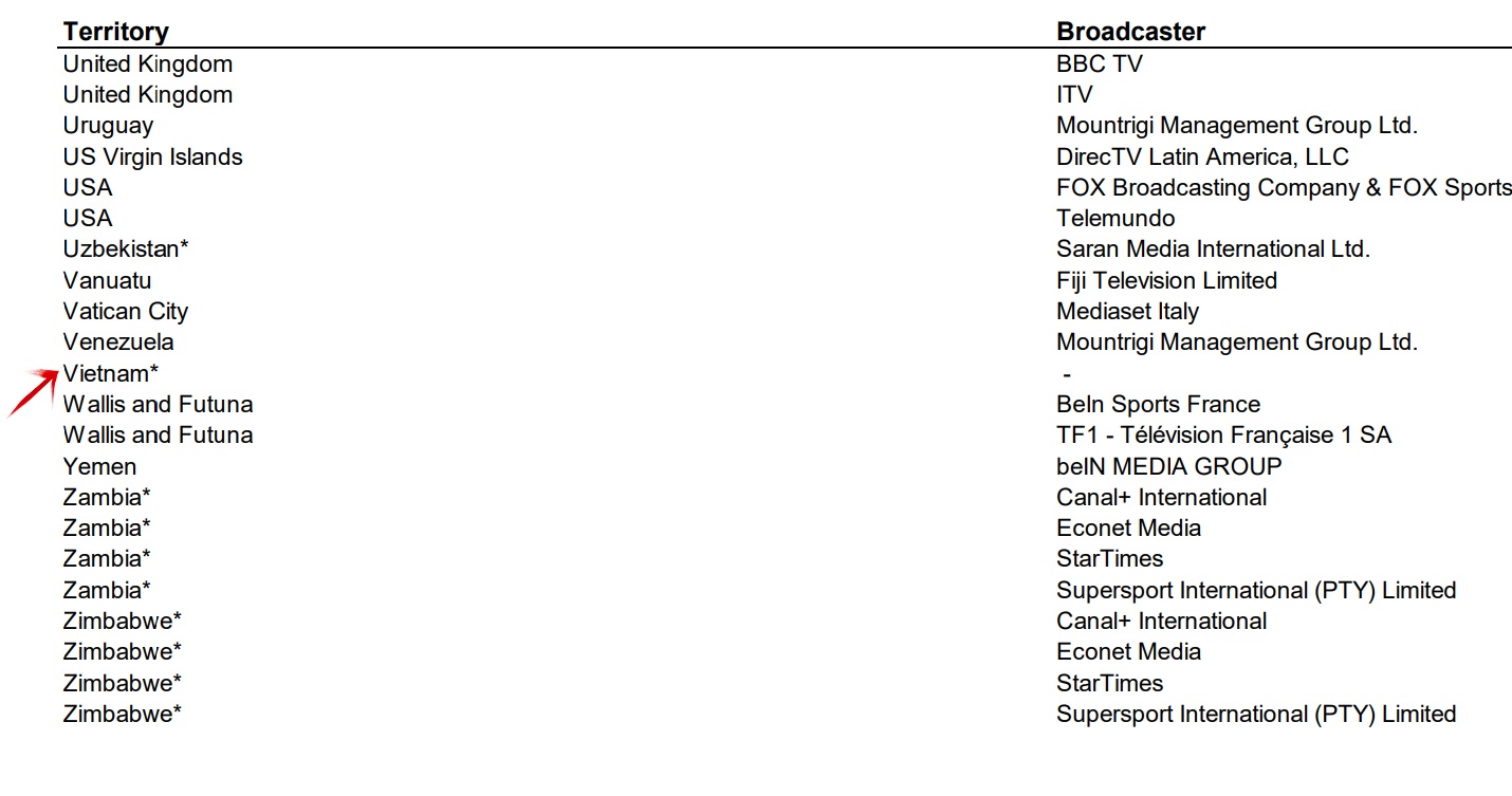 bản quyền truyền hình world cup 2018 ảnh 1 ban quyen truyen hinh world cup 2018 anh 1