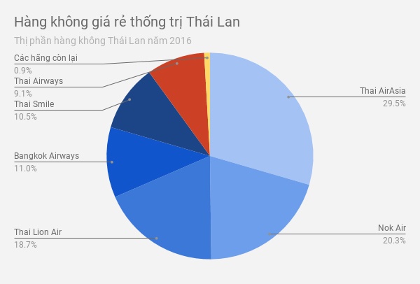 thị trường hàng không thái lan ảnh 1 thi truong hang khong thai lan anh 1