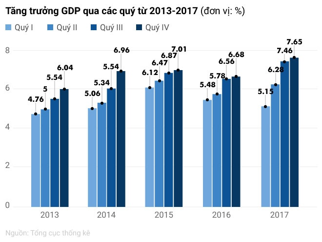 cach mang cong nghiep 4.0 anh 5