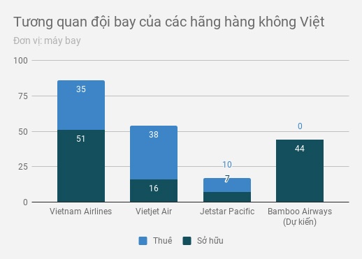 flc mua may bay anh 1