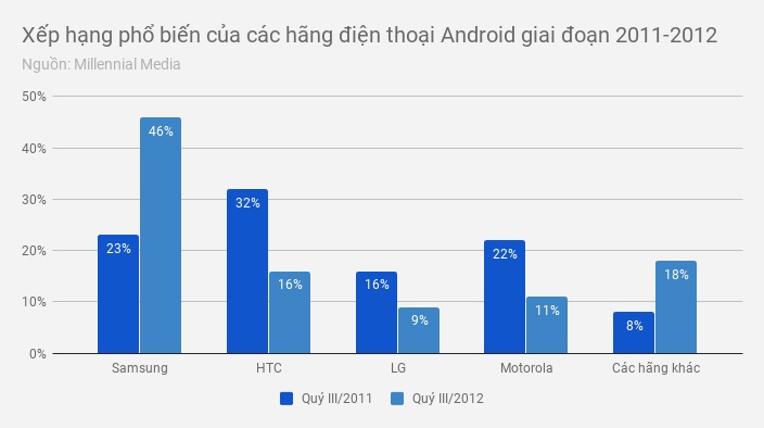 htc da that bai nhu the nao anh 3
