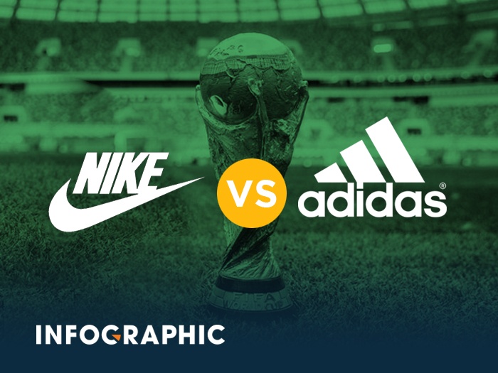 Nike va Adidas, ai duoc du doan thang tai World Cup 2018? hinh anh