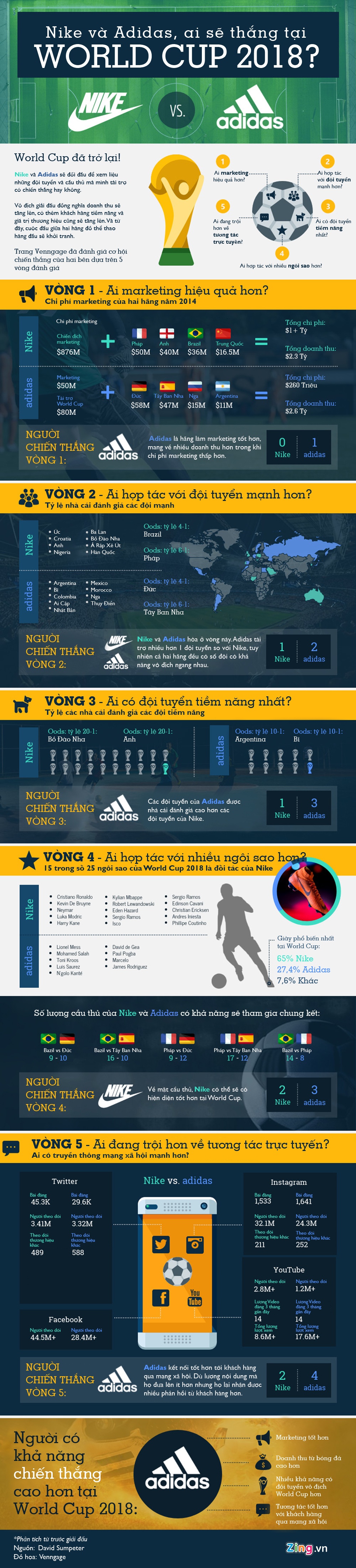 nike va adidas anh 1