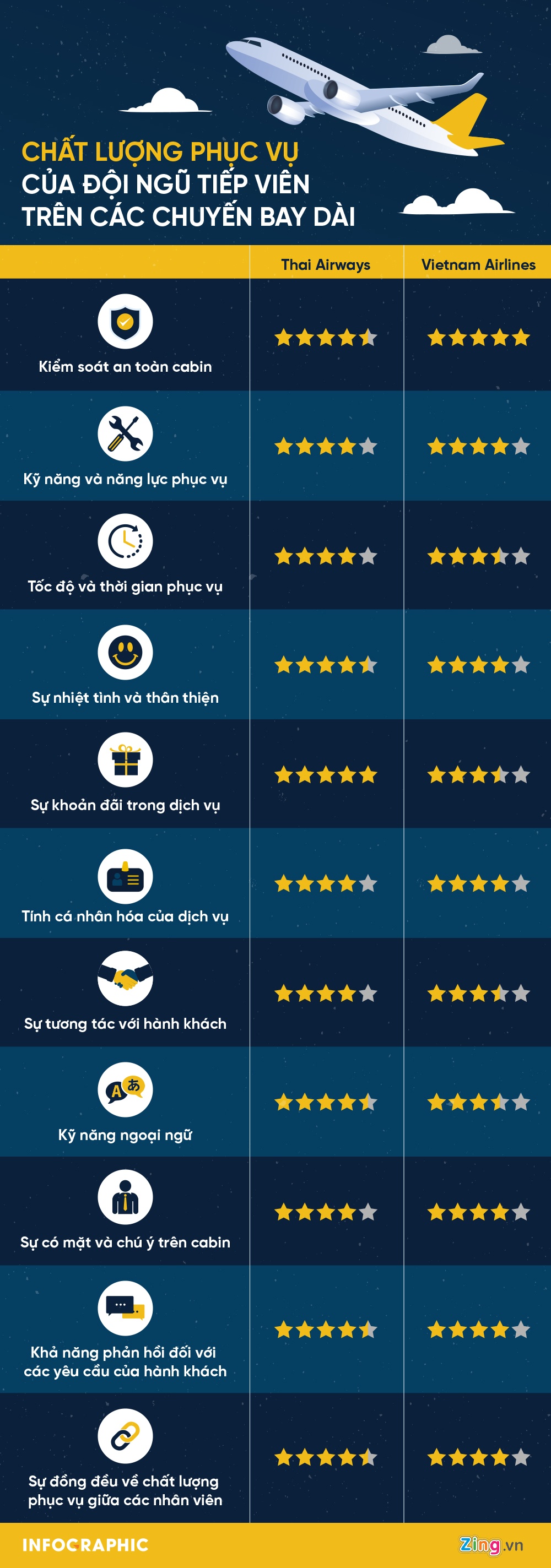 chất lượng dịch vụ vietnam airlines ảnh 1 chat luong dich vu vietnam airlines anh 1