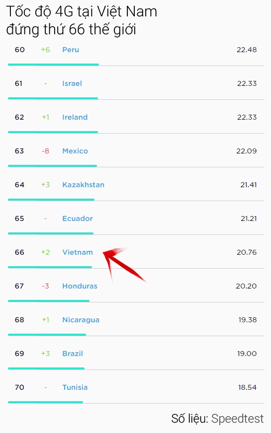 toc do 4g viet nam anh 1