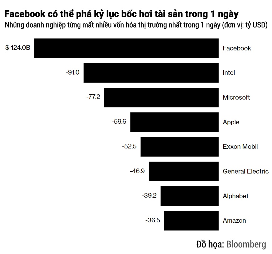 co phieu facebook mat gia anh 2