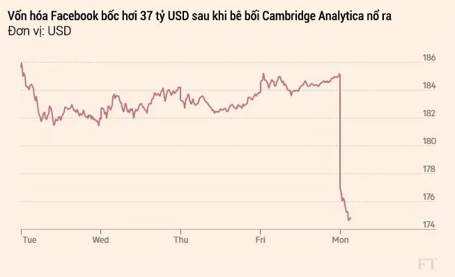 cổ phiếu facebook mất giá ảnh 2 co phieu facebook mat gia anh 2