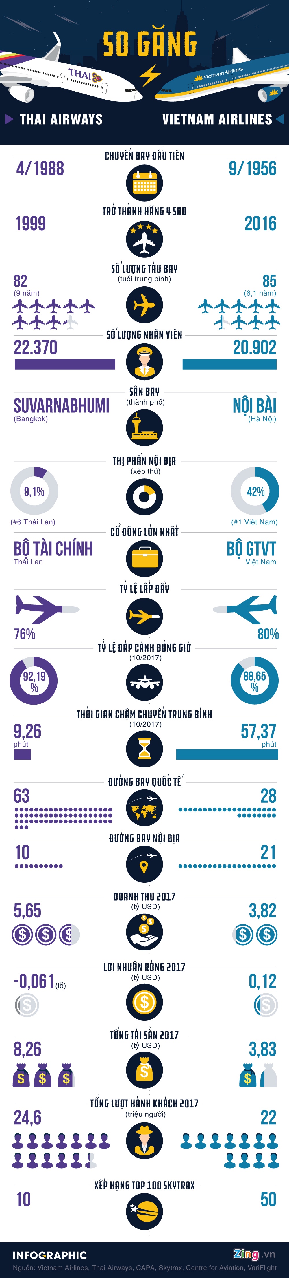 hang khong 4 sao dong nam a anh 1