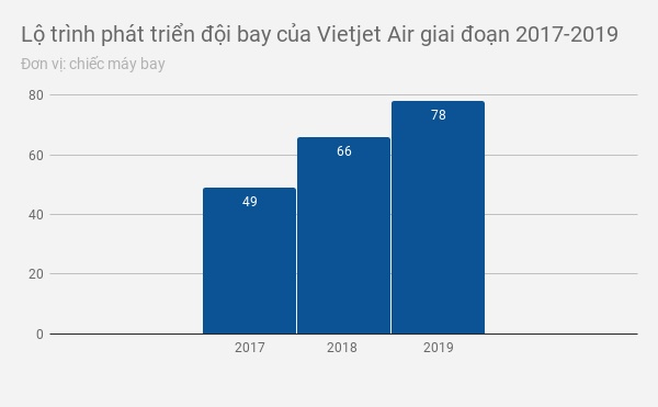 doanh thu vietjet 2018 ảnh 2 doanh thu vietjet 2018 anh 2