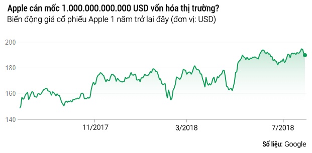 cong ty nao co von hoa 1000 ty usd anh 1
