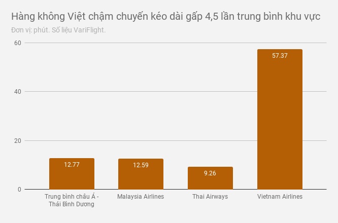 hàng không việt nam chậm chuyến ảnh 2 hang khong viet nam cham chuyen anh 2