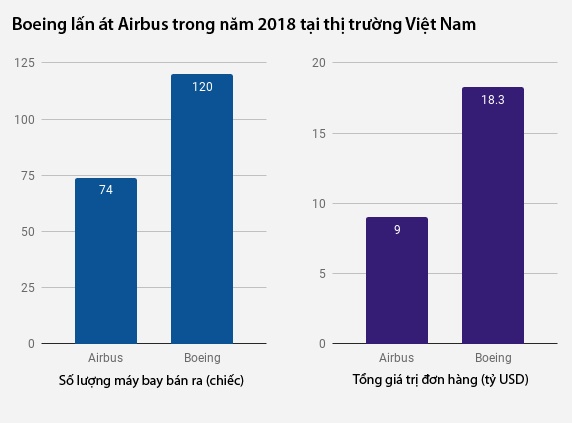 boeing va airbus hang nao lon hon anh 1